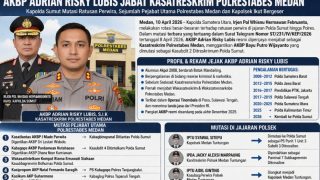 Rotasi Besar di Polda Sumut, AKBP Adrian Risky Lubis Jabat Kasatreskrim Polrestabes Medan