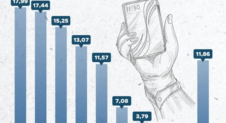 OPPO Mendominasi! Smartphone Terfavorit Masyarakat Indonesia di Awal Tahun 2024