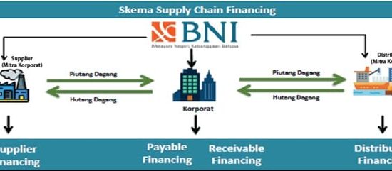 BNI Sediakan Solusi Pembiayaan untuk Pelaku Usaha melalui Supply Chain Financing