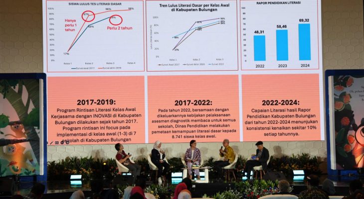 Kolaborasi Sukses: Rapor Pendidikan Bulungan Meningkat