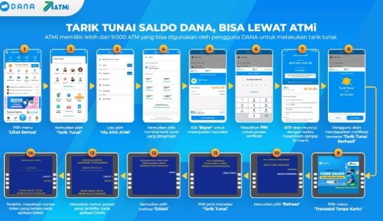 Tarik Tunai Saldo DANA, Bisa Lewat ATMi: DANA Dan ATMi Sediakan Layanan Tarik Tunai Tanpa Kartu Di Lebih Dari Sembilan Ribu Jaringan ATM Independen
