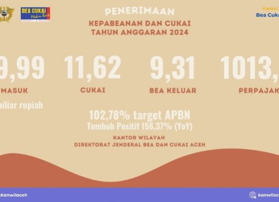 Penerimaan Negara Kanwil Bea Cukai Aceh Tahun 2024 Lampaui Target