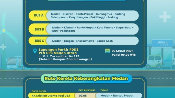 Dibuka Hari ini! “Mudik Aman Sampai Tujuan” untuk 576 Keluarga di Medan bersama PLN