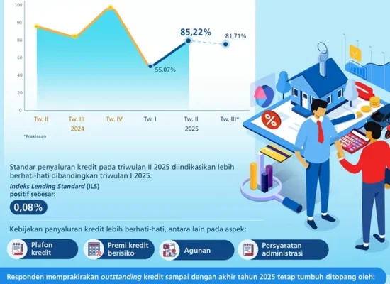 OJK: Perbankan Indonesia Solid, Likuiditas dan Permodalan Tetap Kuat