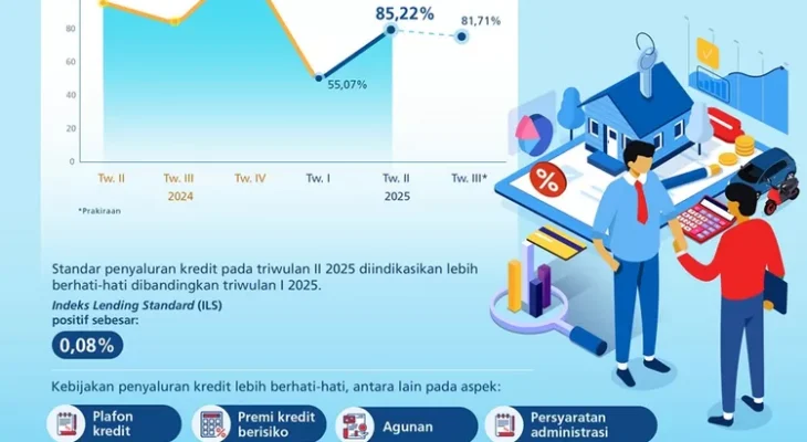 OJK: Perbankan Indonesia Solid, Likuiditas dan Permodalan Tetap Kuat