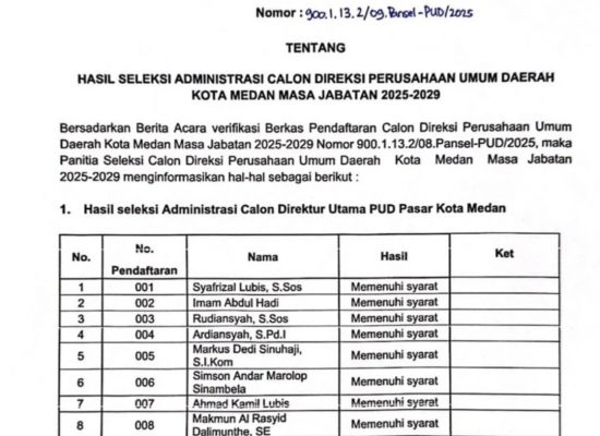 15 Calon Lolos Seleksi Administrasi Direksi PUD Pasar Kota Medan, Nama Ketua KPID Sumut Jadi Sorotan