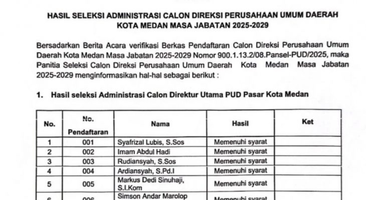 15 Calon Lolos Seleksi Administrasi Direksi PUD Pasar Kota Medan, Nama Ketua KPID Sumut Jadi Sorotan