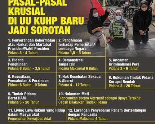 Pasal-Pasal Krusial dalam UU KUHP Baru Jadi Sorotan Publik