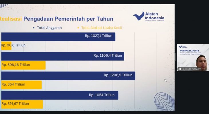 Peluang Rp1.200 Triliun: UMK-K Didorong Tembus Pasar Pengadaan Pemerintah Lewat Sertifikasi TKDN