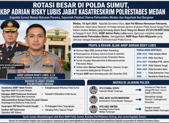 Rotasi Besar di Polda Sumut, AKBP Adrian Risky Lubis Jabat Kasatreskrim Polrestabes Medan