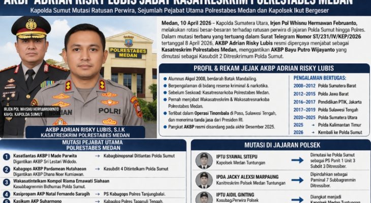 Rotasi Besar di Polda Sumut, AKBP Adrian Risky Lubis Jabat Kasatreskrim Polrestabes Medan