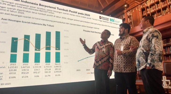 OJK: Perbankan Syariah Tumbuh Solid, Aset Tembus Rp1.061 Triliun pada Maret 2026