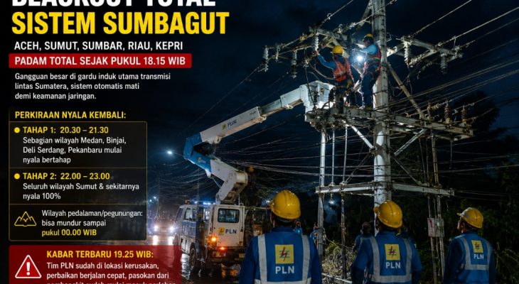 Blackout Sistem Sumbagut, Listrik Padam Massal di Aceh hingga Kepri