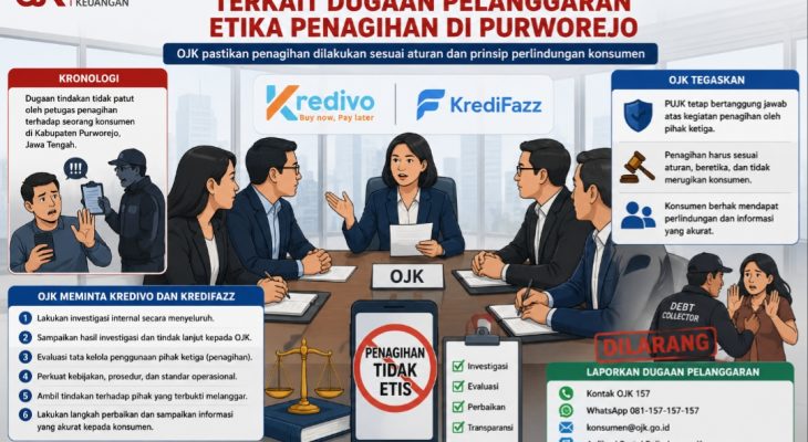 OJK Panggil Kredivo dan KrediFazz Terkait Dugaan Pelanggaran Etika Penagihan di Purworejo