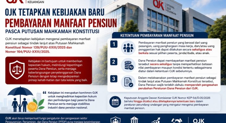 OJK Tetapkan Kebijakan Baru Pembayaran Manfaat Pensiun Pasca Putusan Mahkamah Konstitusi